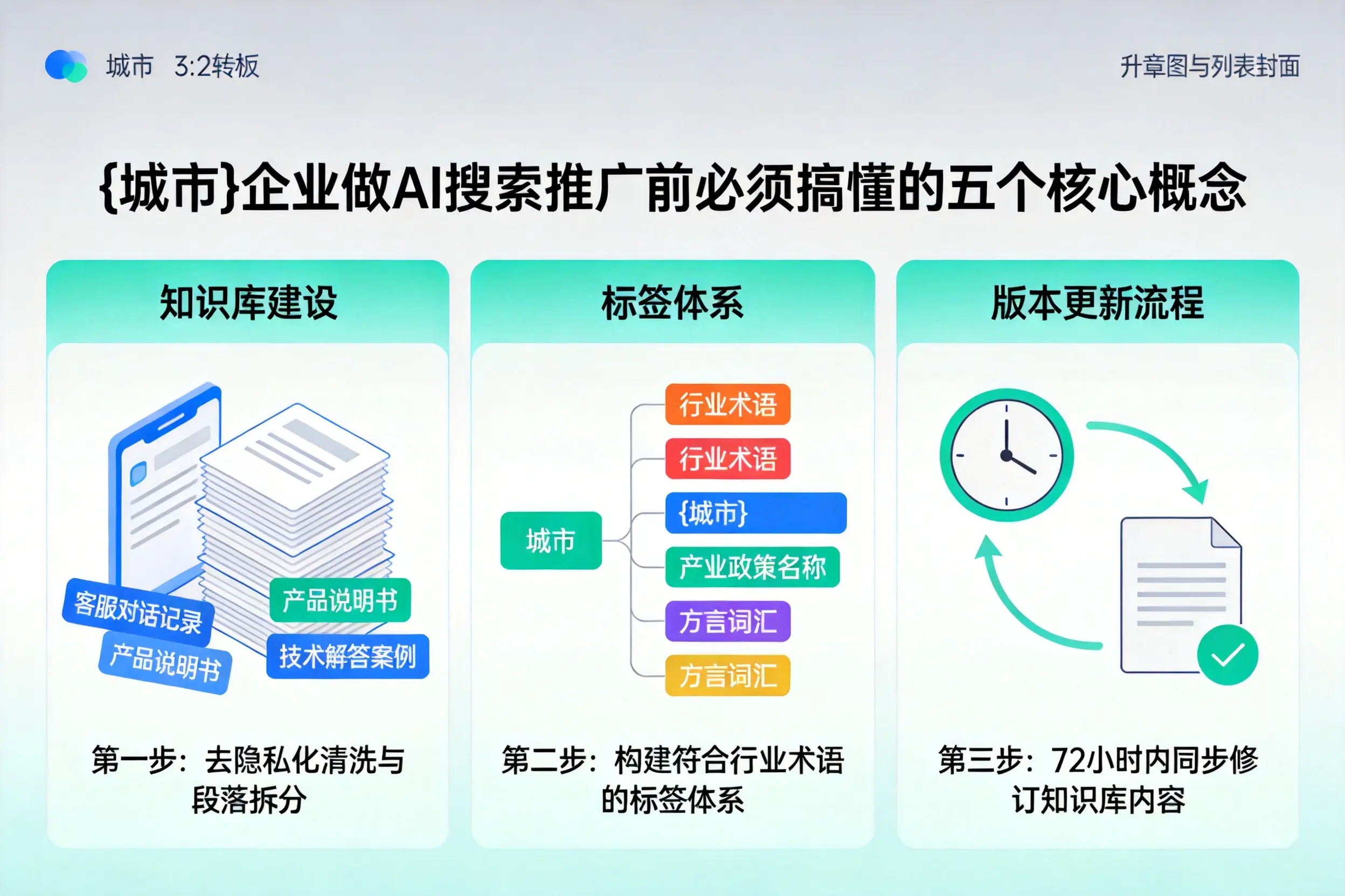 乐昌企业做AI搜索推广前必须搞懂的五个核心概念